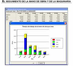 gestión de costes en explotaciones agrícolas